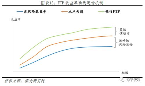 任泽平：五大途径让LPR降息传导到实体经济