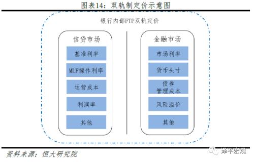 任泽平：五大途径让LPR降息传导到实体经济