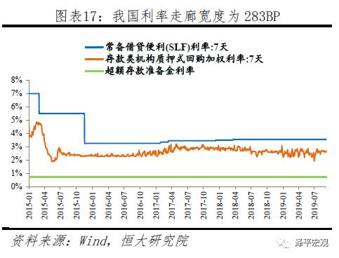 任泽平：五大途径让LPR降息传导到实体经济