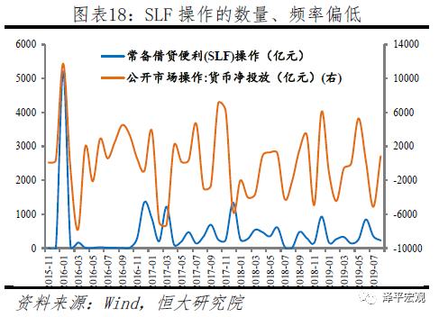 任泽平：五大途径让LPR降息传导到实体经济