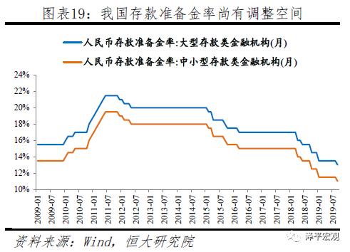 任泽平：五大途径让LPR降息传导到实体经济