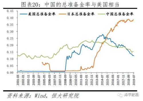 任泽平：五大途径让LPR降息传导到实体经济