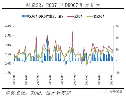 任泽平：五大途径让LPR降息传导到实体经济