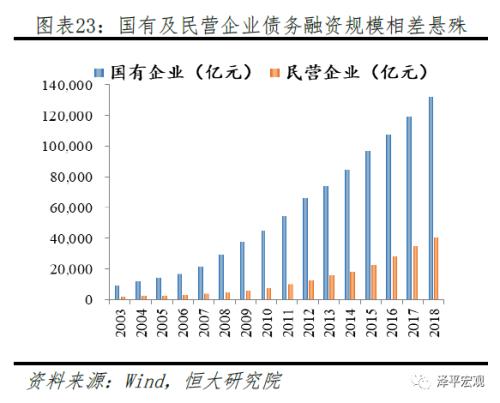 任泽平：五大途径让LPR降息传导到实体经济