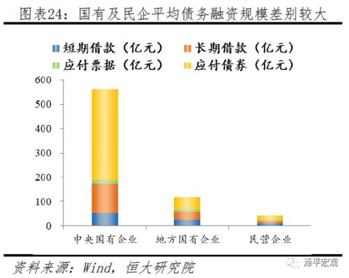 任泽平：五大途径让LPR降息传导到实体经济