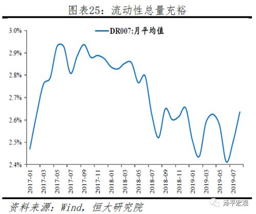 任泽平：五大途径让LPR降息传导到实体经济