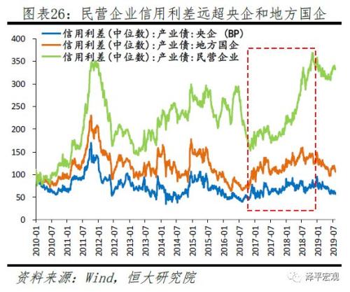 任泽平：五大途径让LPR降息传导到实体经济