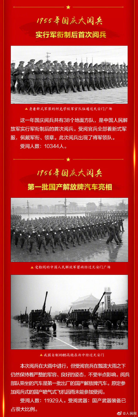 几年阅兵一次（阅兵一般几年一次）-第5张图片-华展网