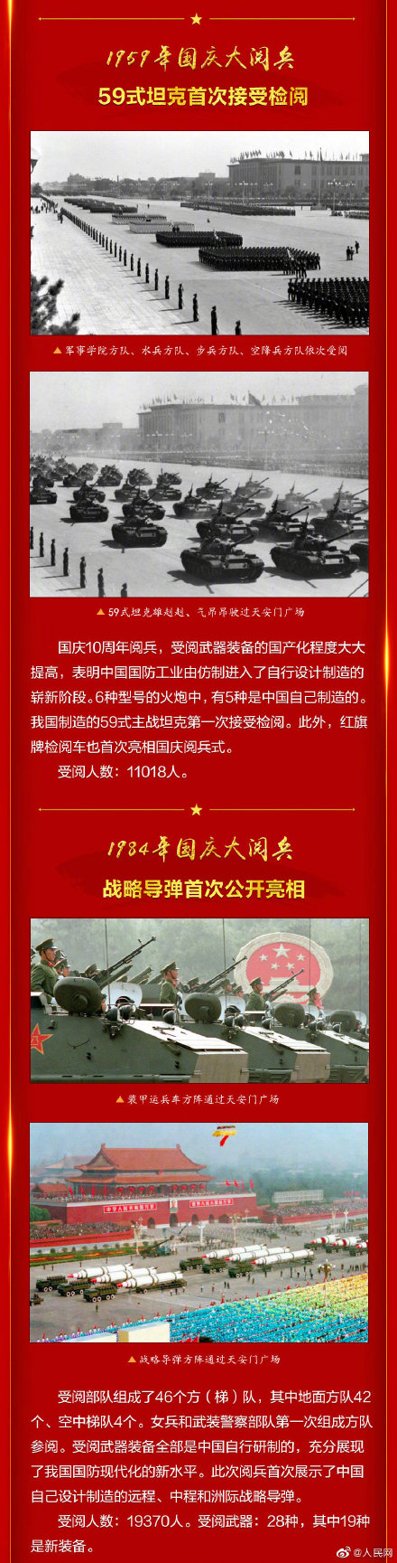 几年阅兵一次（阅兵一般几年一次）-第7张图片-华展网