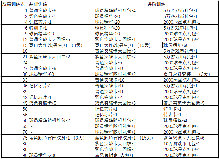 nba2kol为什么下架改名卡（「OL1」神秘商店来袭，新增篮网三叉戟羁绊，9月25日全部大区更新公告）