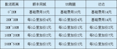 跑腿怎么下单（uu跑腿怎么下单）-第1张图片-科灵网