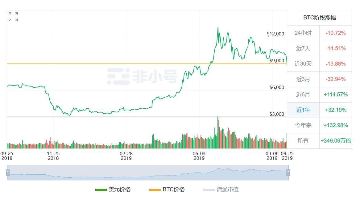 虚拟币突然暴跌（虚拟币再次暴跌）-第3张图片-科灵网