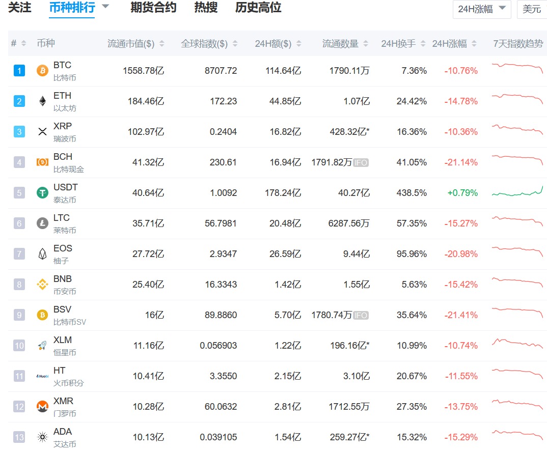 虚拟币突然暴跌（虚拟币再次暴跌）-第4张图片-科灵网