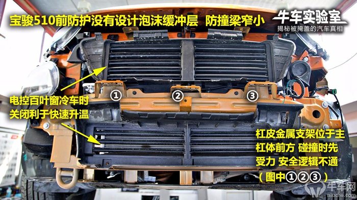 「牛车实验室」趣味安全科普之 家用轿车前部防护结构设计漫谈