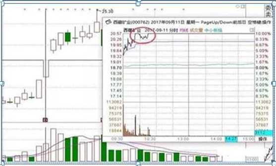 不涨停不看，涨停就看第二板，这才是打板的最高境界，尽显游资风格，几乎捕捉所有强势股