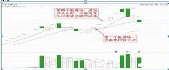 不涨停不看，涨停就看第二板，这才是打板的最高境界，尽显游资风格，几乎捕捉所有强势股