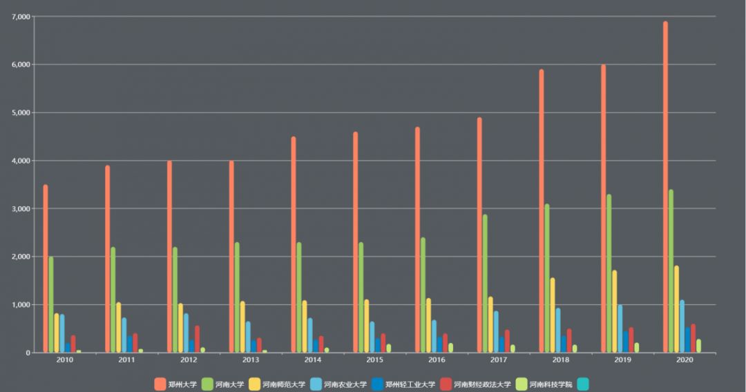 报考河南高校研究生，这些数据你一定要了解