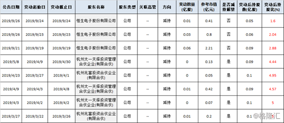 科蓝软件：恒生电子再度减持，“阿里光环”褪去？