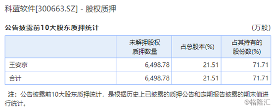 科蓝软件：恒生电子再度减持，“阿里光环”褪去？