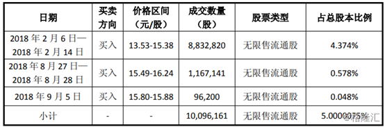 科蓝软件：恒生电子再度减持，“阿里光环”褪去？