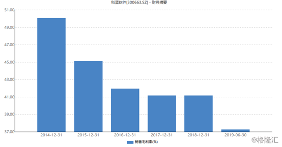 科蓝软件：恒生电子再度减持，“阿里光环”褪去？