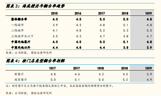 海底捞学生证打折(大学生再也吃不到6.9折的海底捞了)