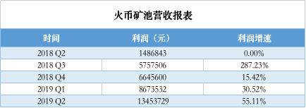 矿池币，下一个平台币