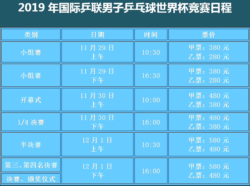 本次女乒世界杯开赛曰期(资讯 | 2019国际乒乓球世界杯10月18日-12月1日开赛)