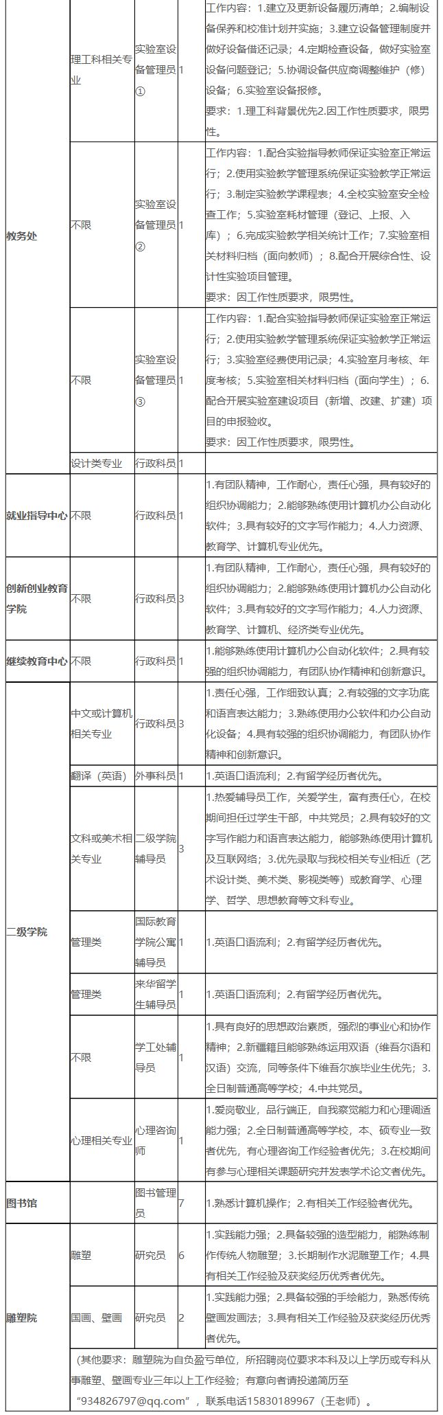 石家庄市招聘信息（机关）