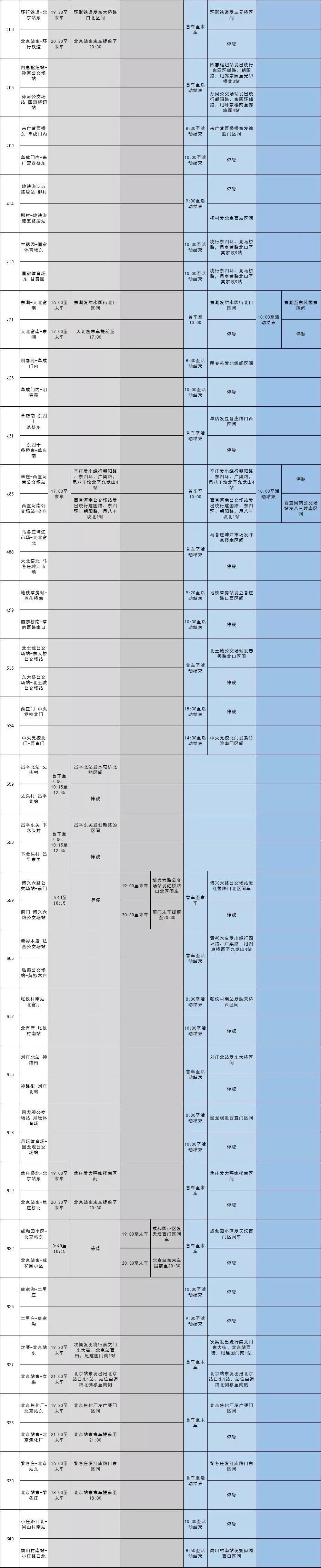 0627世界杯(涿州人出行请注意！今天至10月7日北京地铁运营调整，10月1日1号线全天停运)