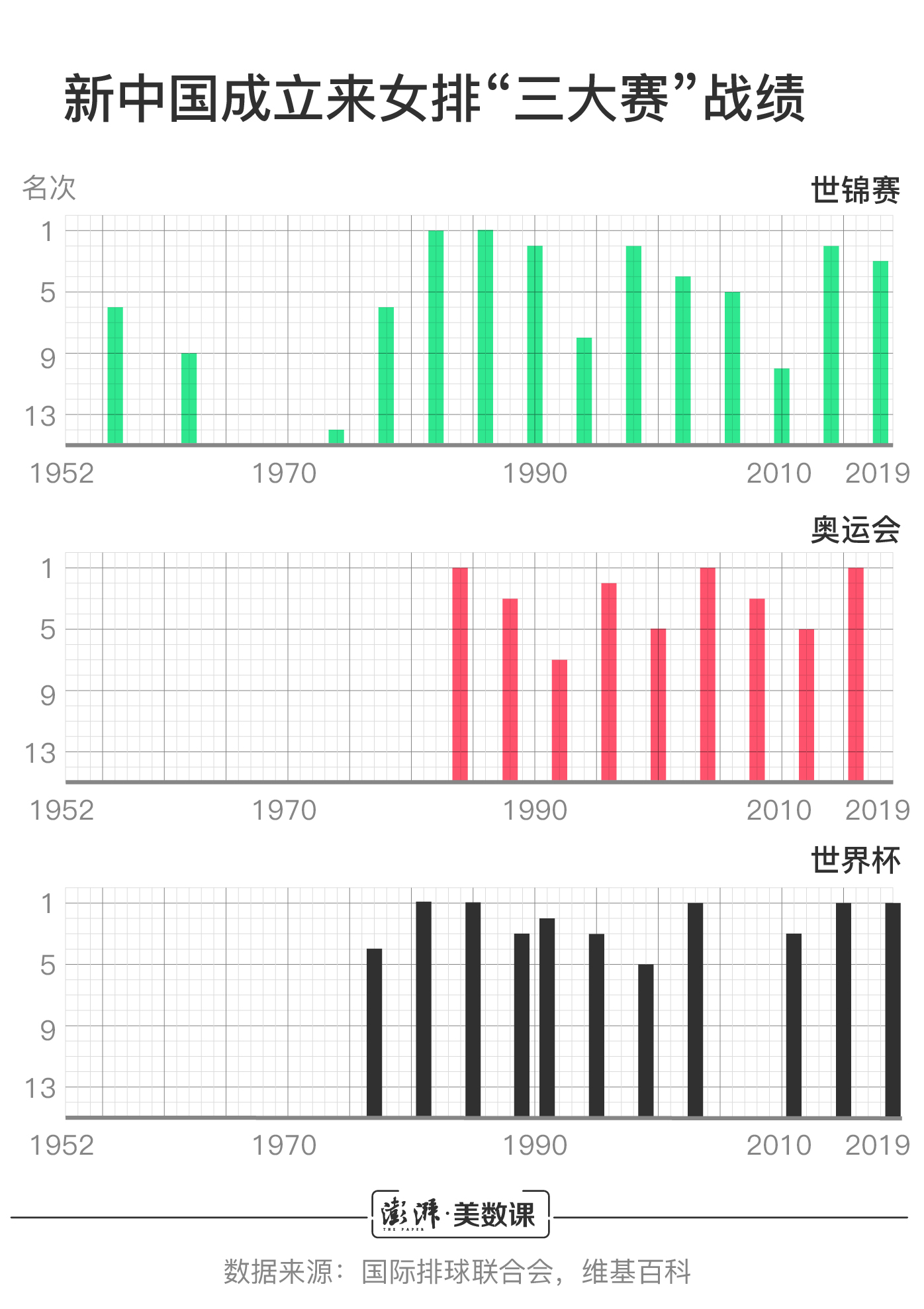 历届世界杯女排决赛视频回放(女排豪取10连胜世界杯卫冕成功，数说70年女排辉煌战绩)