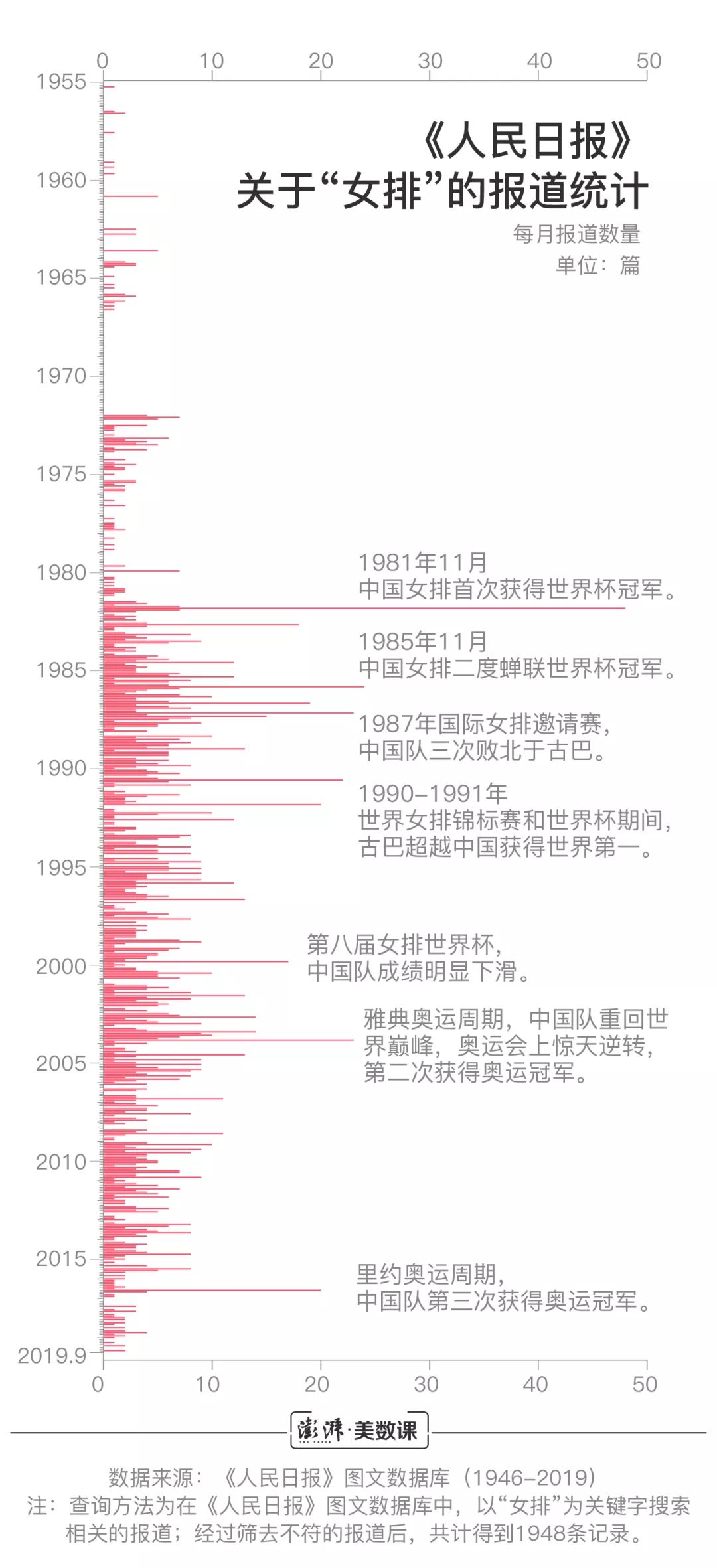 女子排球世界杯历届冠军(中国女排70年战绩辉煌，盘点记忆最深刻的瞬间)