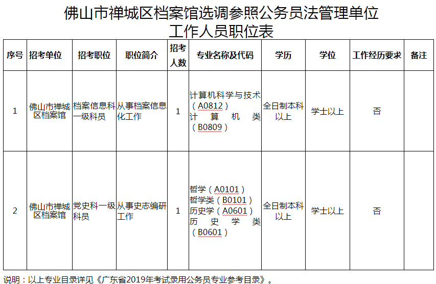 南海九江镇最新招聘（143个岗位）