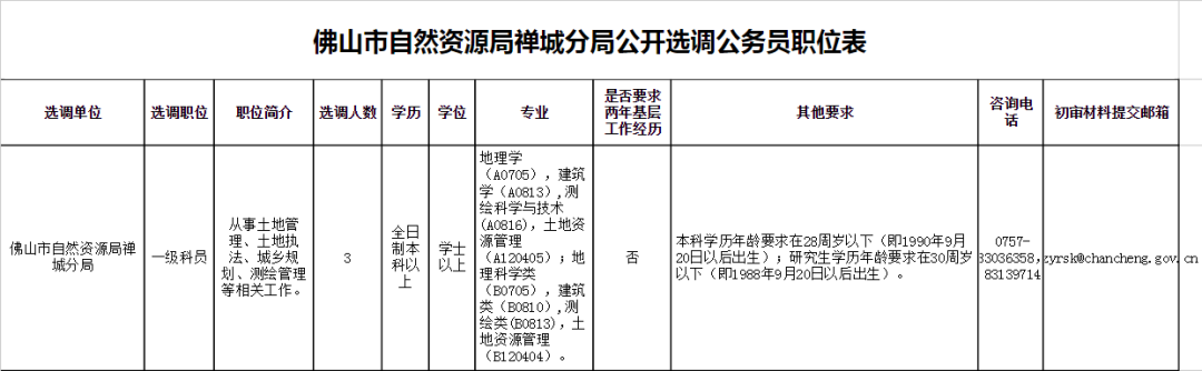 南海九江镇最新招聘（143个岗位）