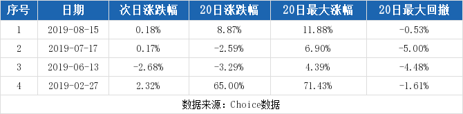 金鹰股份今日收盘价，金鹰股份今日股价