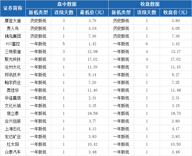 赛升药业股票今日价格，金城药业股票今日股价