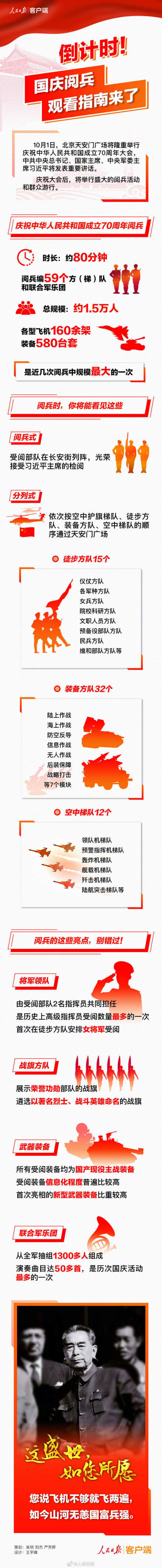 阅兵几点开始（阅兵几点开始几点结束）-第1张图片-华展网