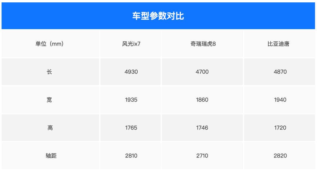 拉开车门时被惊艳到了 试驾东风风光ix7