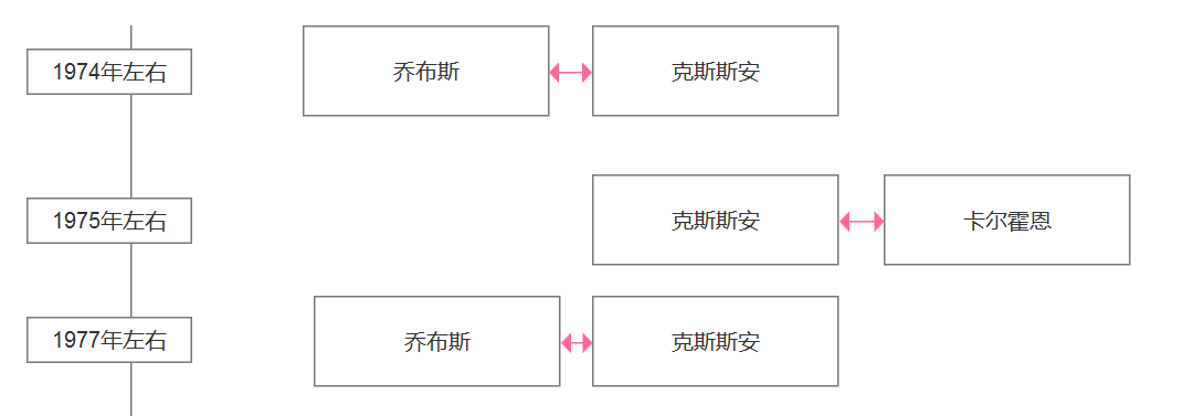 《史蒂夫·乔布斯传》读后感