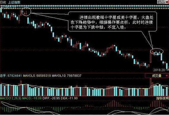 “高位黄昏十字星”一旦形成，说明股价要见顶了，建议散户及时卖出