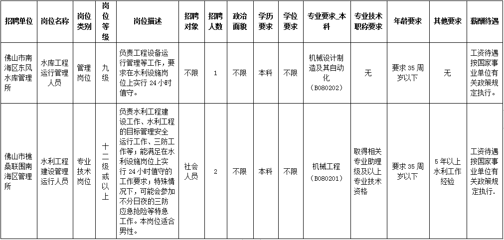 南海九江镇最新招聘（143个岗位）