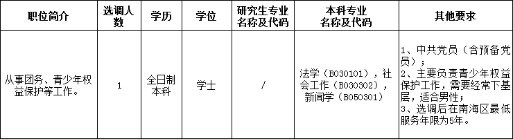 143个岗位，很多还带编制！佛山这些事业单位招人！