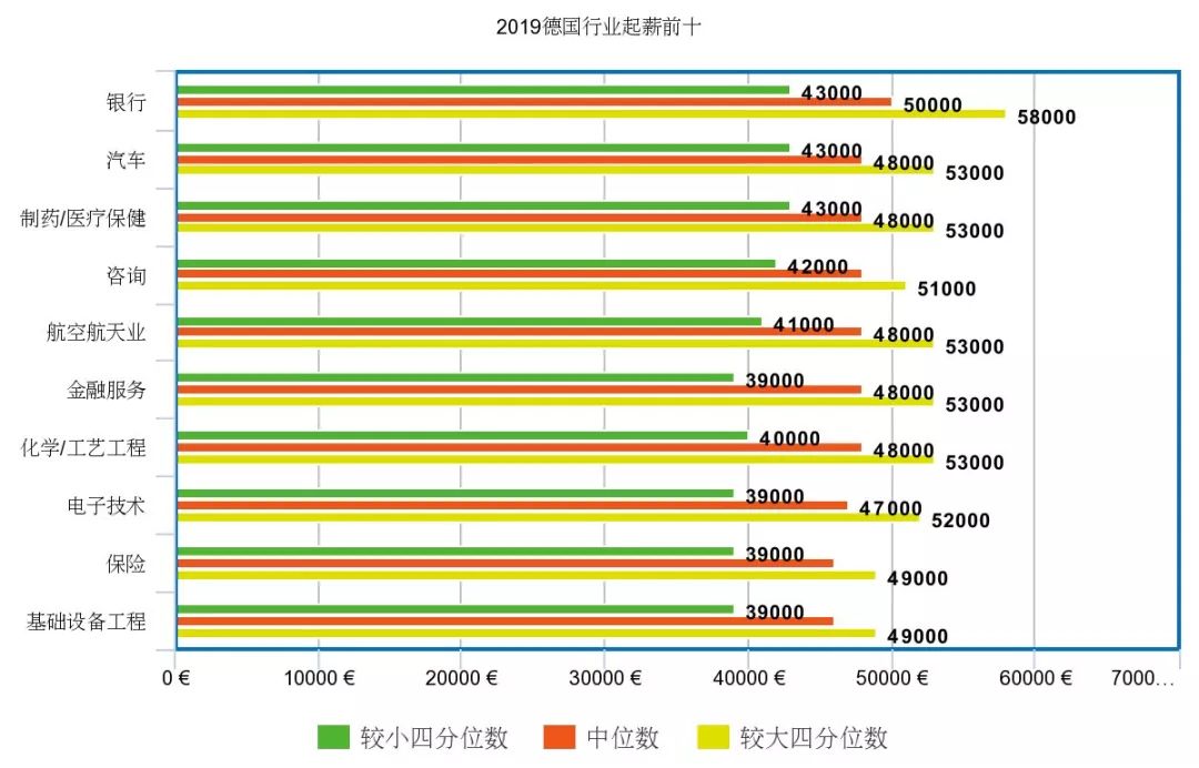 德国 IT 薪酬大揭秘