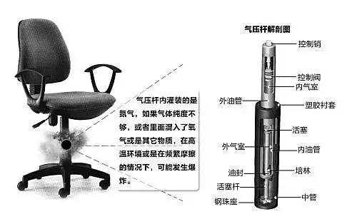 可怕！这种椅子突然爆炸，这些安全细节不能错过