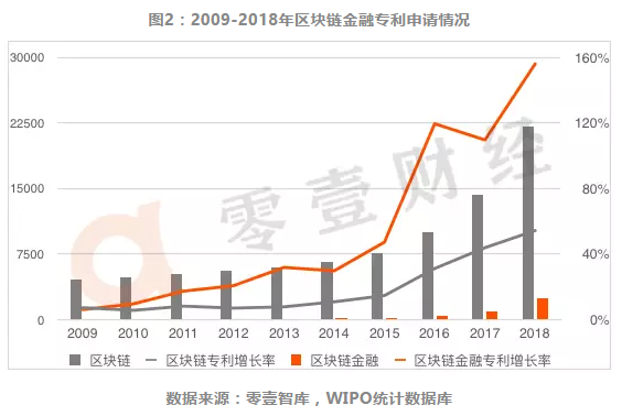 银行及互联网巨头的区块链+供应链金融布局全解读