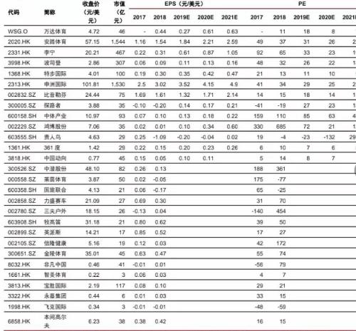 nba赞助商解约有哪些(球只是一个球！国 必须深爱！禁播NBA 利好这些A股上市公司)