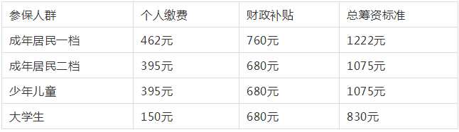 @青岛人，城乡居民两险11月1日起集中缴费！这些信息要知道