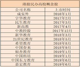 资本涌入高校捞金：取消校级奖学金，学费教材费暴涨，学校：假的