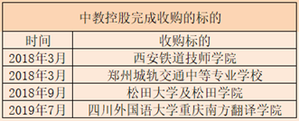 资本涌入高校捞金：取消校级奖学金，学费教材费暴涨，学校：假的