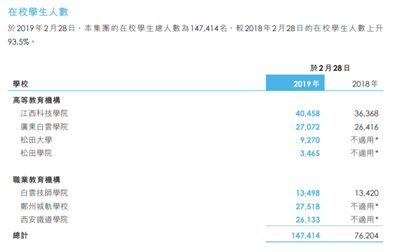 资本涌入高校捞金：取消校级奖学金，学费教材费暴涨，学校：假的